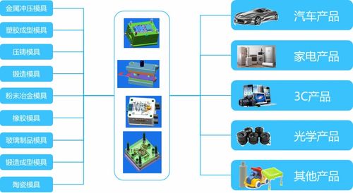 金蝶云·星空 以全業務鏈數字化覆蓋，驅動模具企業管理全面升級