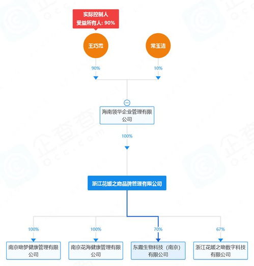 特醫(yī)食品灰色利益鏈浮現(xiàn) 從‘花園之吻’的違規(guī)推廣到‘寧波三生’的舊影