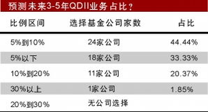 產(chǎn)品創(chuàng)新與公司治理 雙輪驅(qū)動(dòng)下的基金業(yè)突圍之路